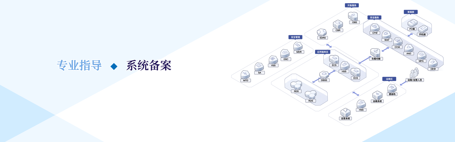 系统备案